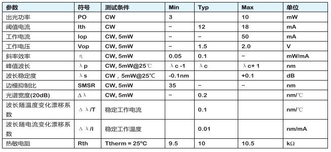 31c